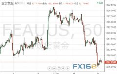 周末“意外”消息频出 黄金低位苦苦挣扎 中期前